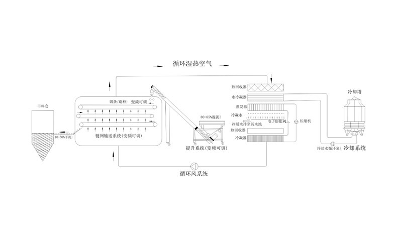 年省成本超200萬(wàn)？電鍍污泥烘干機(jī)應(yīng)用案例及效益