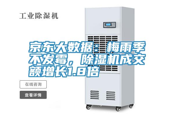 京東大數(shù)據(jù)：梅雨季不發(fā)霉，除濕機(jī)成交額增長(zhǎng)1.8倍