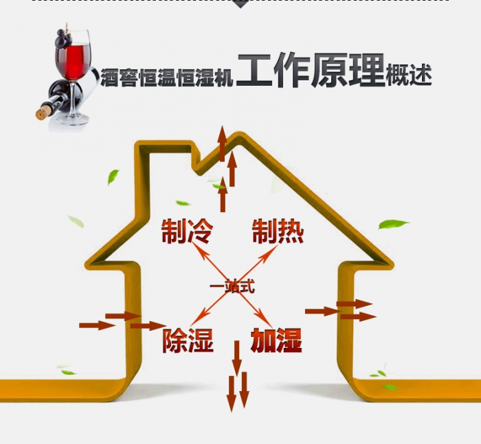 買除濕機后悔了？你可能被坑了！考察除濕機的兩大點