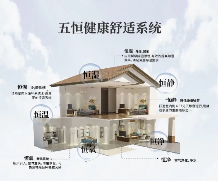 為什么南方會(huì)很潮濕？