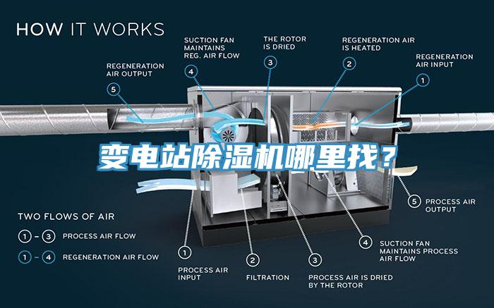 變電站除濕機(jī)哪里找？