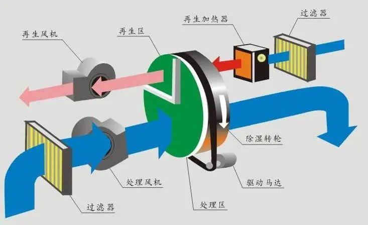 哪個(gè)牌子的除濕機(jī)好？品質(zhì)與服務(wù)不可缺其一