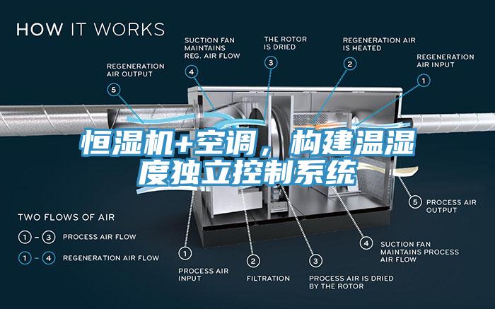 恒濕機+空調(diào)，構(gòu)建溫濕度獨立控制系統(tǒng)