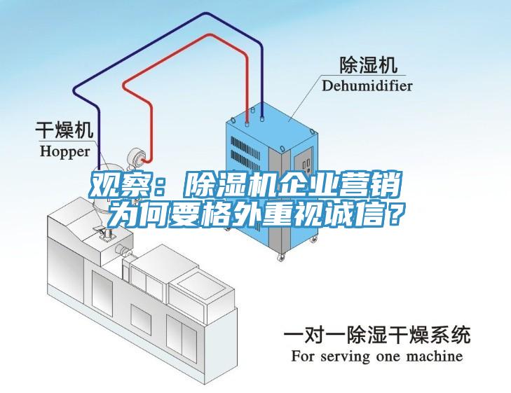 觀察：除濕機(jī)企業(yè)營(yíng)銷 為何要格外重視誠(chéng)信？