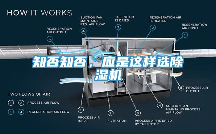 知否知否，應(yīng)是這樣選除濕機(jī)