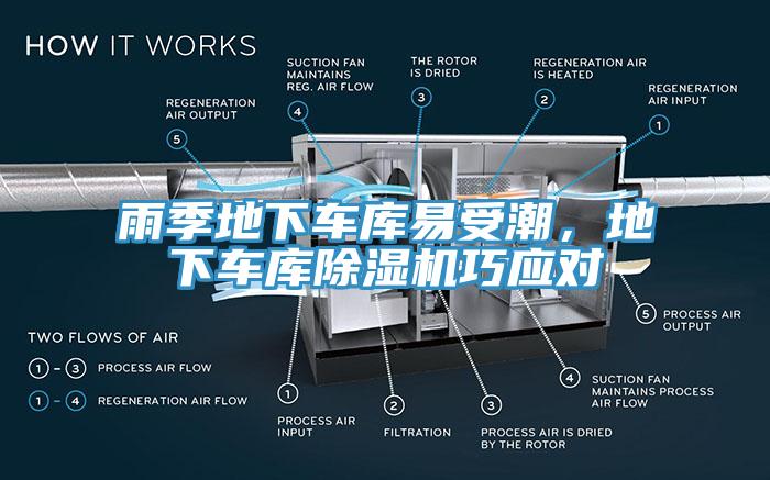 雨季地下車庫易受潮，地下車庫除濕機(jī)巧應(yīng)對(duì)