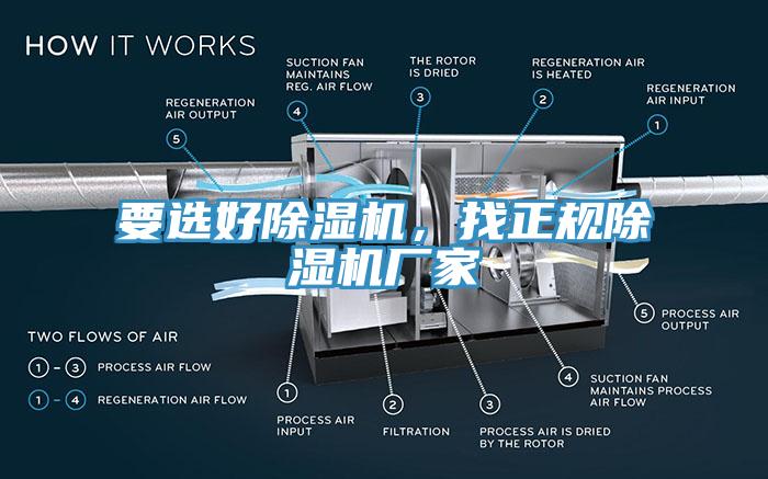 要選好除濕機(jī)，找正規(guī)除濕機(jī)廠家