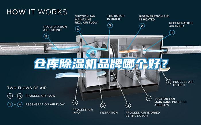 倉庫除濕機品牌哪個好？