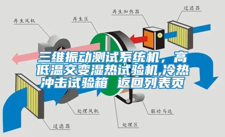 三維振動測試系統(tǒng)機，高低溫交變濕熱試驗機,冷熱沖擊試驗箱 返回列表頁