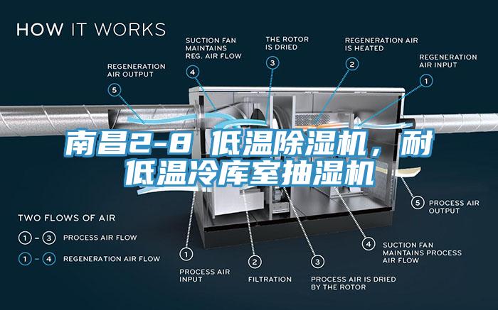 南昌2-8℃低溫除濕機(jī)，耐低溫冷庫室抽濕機(jī)