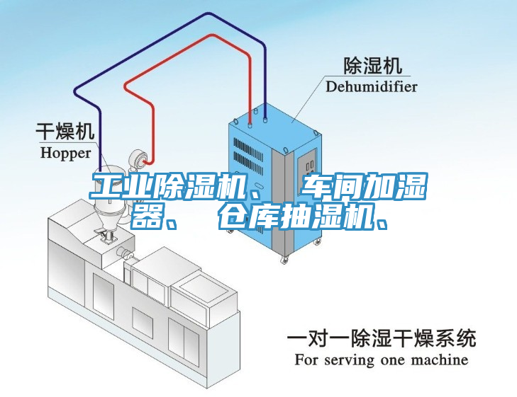 工業(yè)除濕機、 車間加濕器、 倉庫抽濕機、