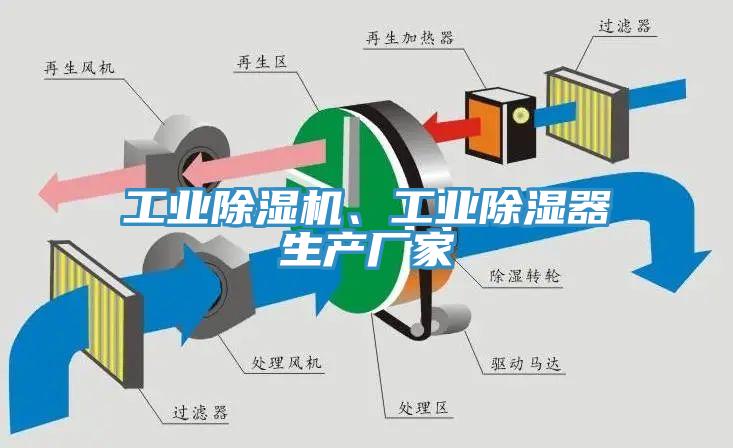 工業(yè)除濕機、工業(yè)除濕器生產(chǎn)廠家