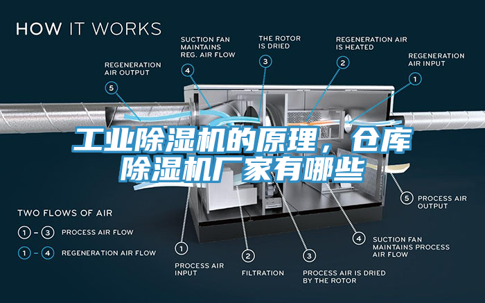工業(yè)除濕機的原理，倉庫除濕機廠家有哪些