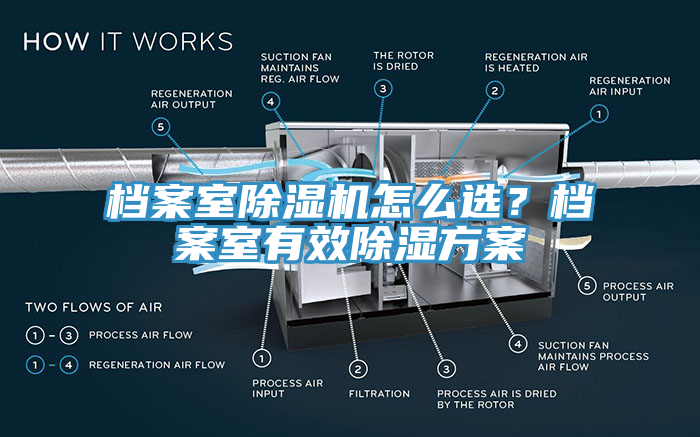 檔案室除濕機(jī)怎么選？檔案室有效除濕方案