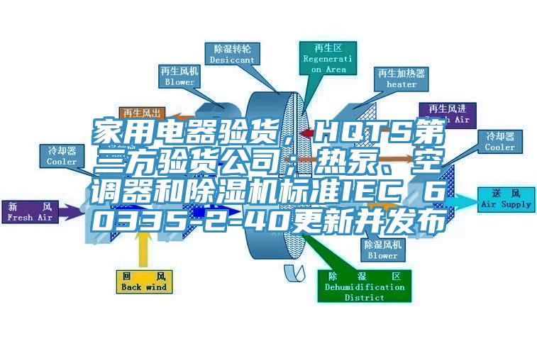 家用電器驗(yàn)貨，HQTS第三方驗(yàn)貨公司；熱泵、空調(diào)器和除濕機(jī)標(biāo)準(zhǔn)IEC 60335-2-40更新并發(fā)布
