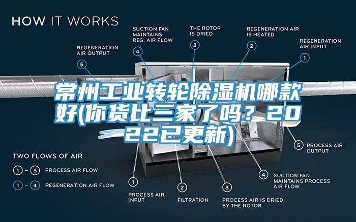 常州工業(yè)轉(zhuǎn)輪除濕機(jī)哪款好(你貨比三家了嗎？2022已更新)