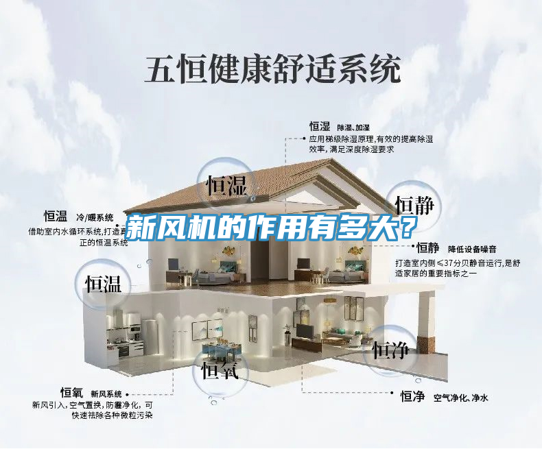 新風(fēng)機(jī)的作用有多大？