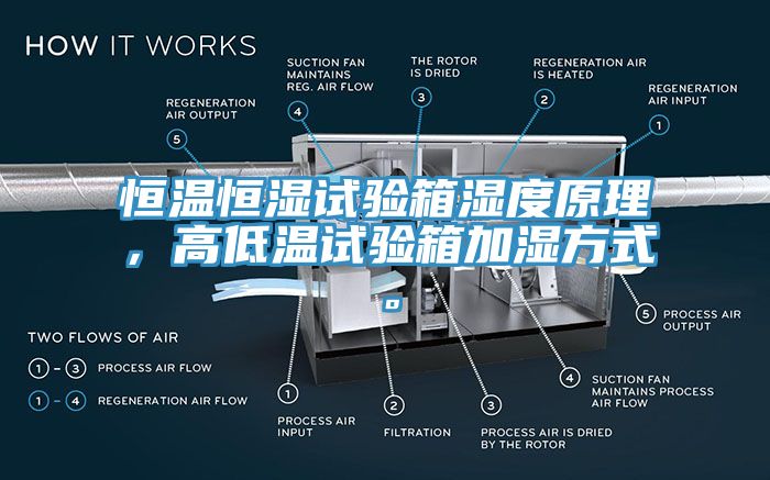 恒溫恒濕試驗箱濕度原理，高低溫試驗箱加濕方式。