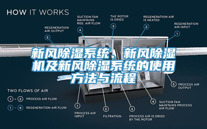 新風(fēng)除濕系統(tǒng)、新風(fēng)除濕機(jī)及新風(fēng)除濕系統(tǒng)的使用方法與流程