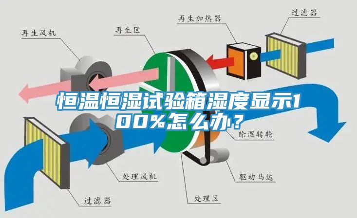 恒溫恒濕試驗箱濕度顯示100%怎么辦？
