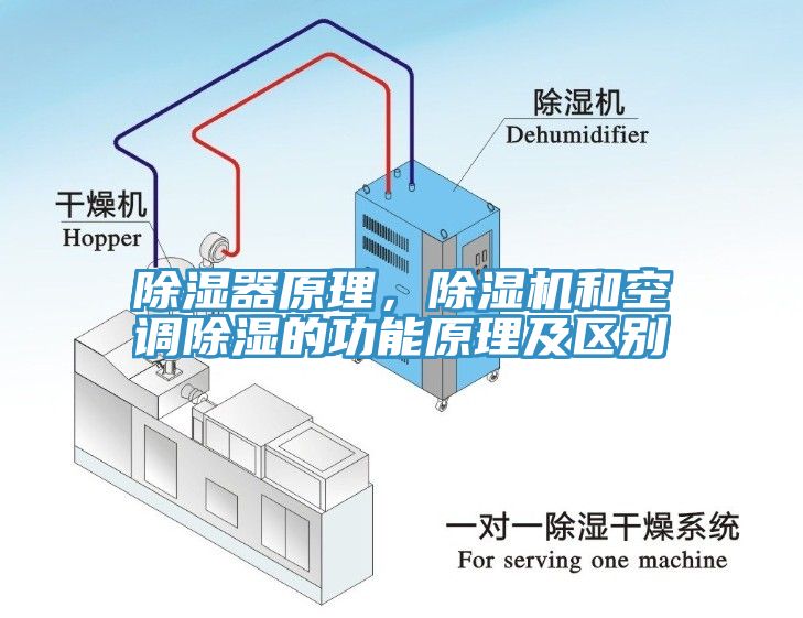 除濕器原理，除濕機和空調除濕的功能原理及區(qū)別
