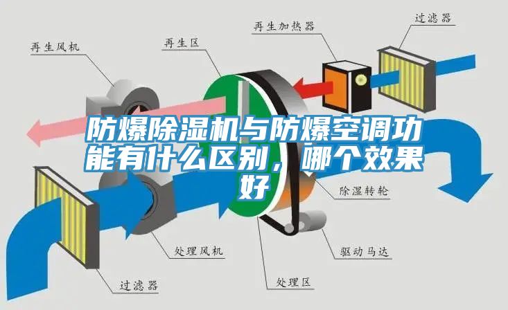 防爆除濕機(jī)與防爆空調(diào)功能有什么區(qū)別，哪個(gè)效果好