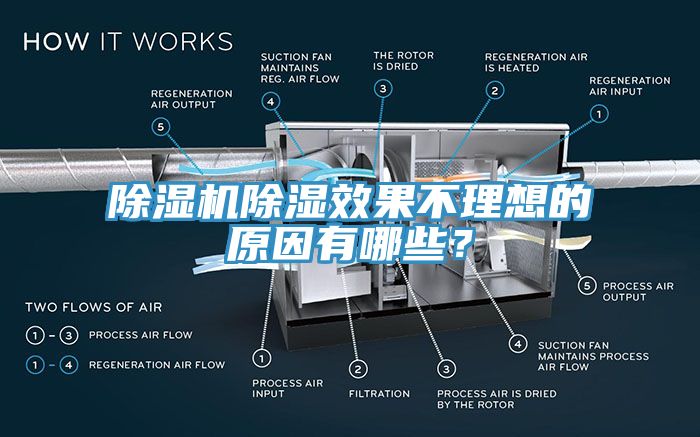 除濕機除濕效果不理想的原因有哪些？